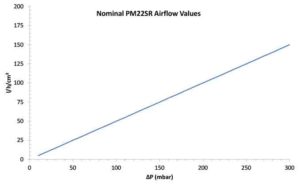Nominal PM22SR AirFlow Values