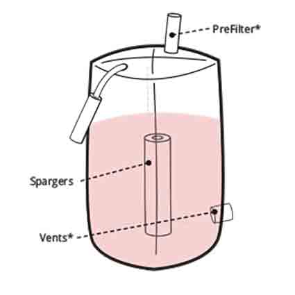 生物处理介质及过滤器