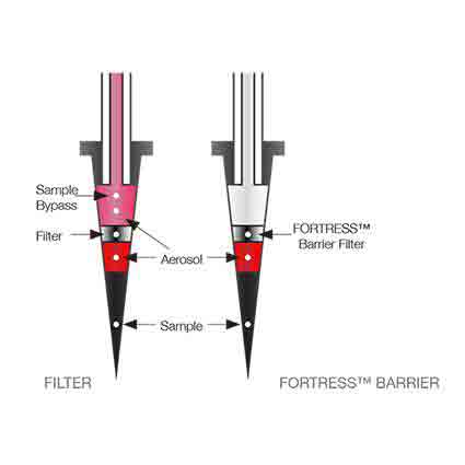 FORTRESS Pipettenspitzenfilter