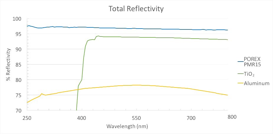 Reflectivity Graph