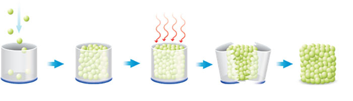 This image show the process of how sintered PTFE membranes are made.