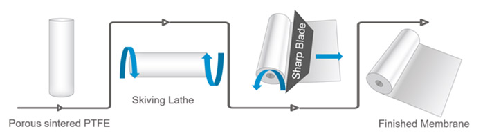 Herstellung von PTFE-Membranen im Schälverfahren
