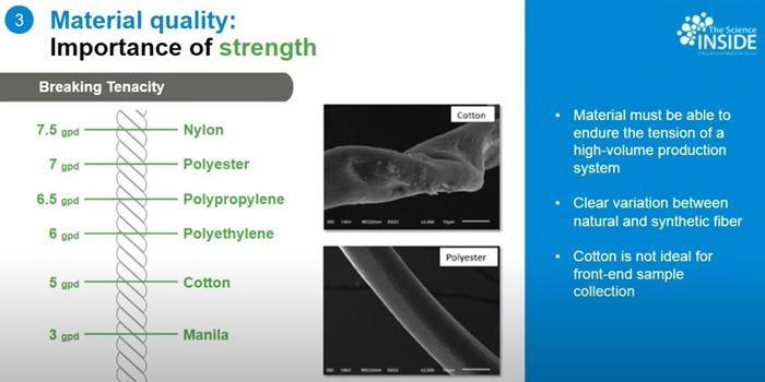 Material quality & Importance of strength