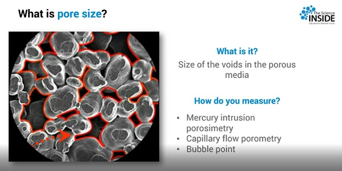 what is pore size insintered particles