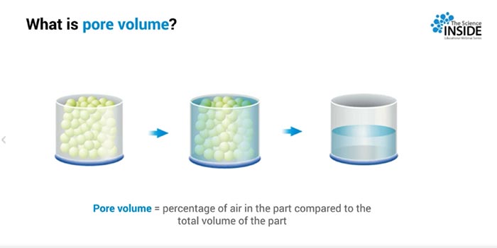 what is pore volume in sintered-particles