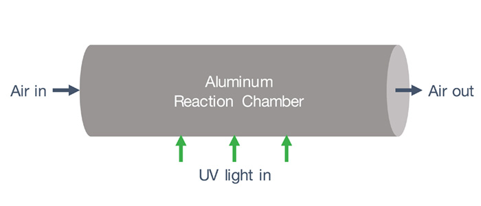 Stainless Steel lining chamber