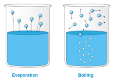 evaporation and boiling