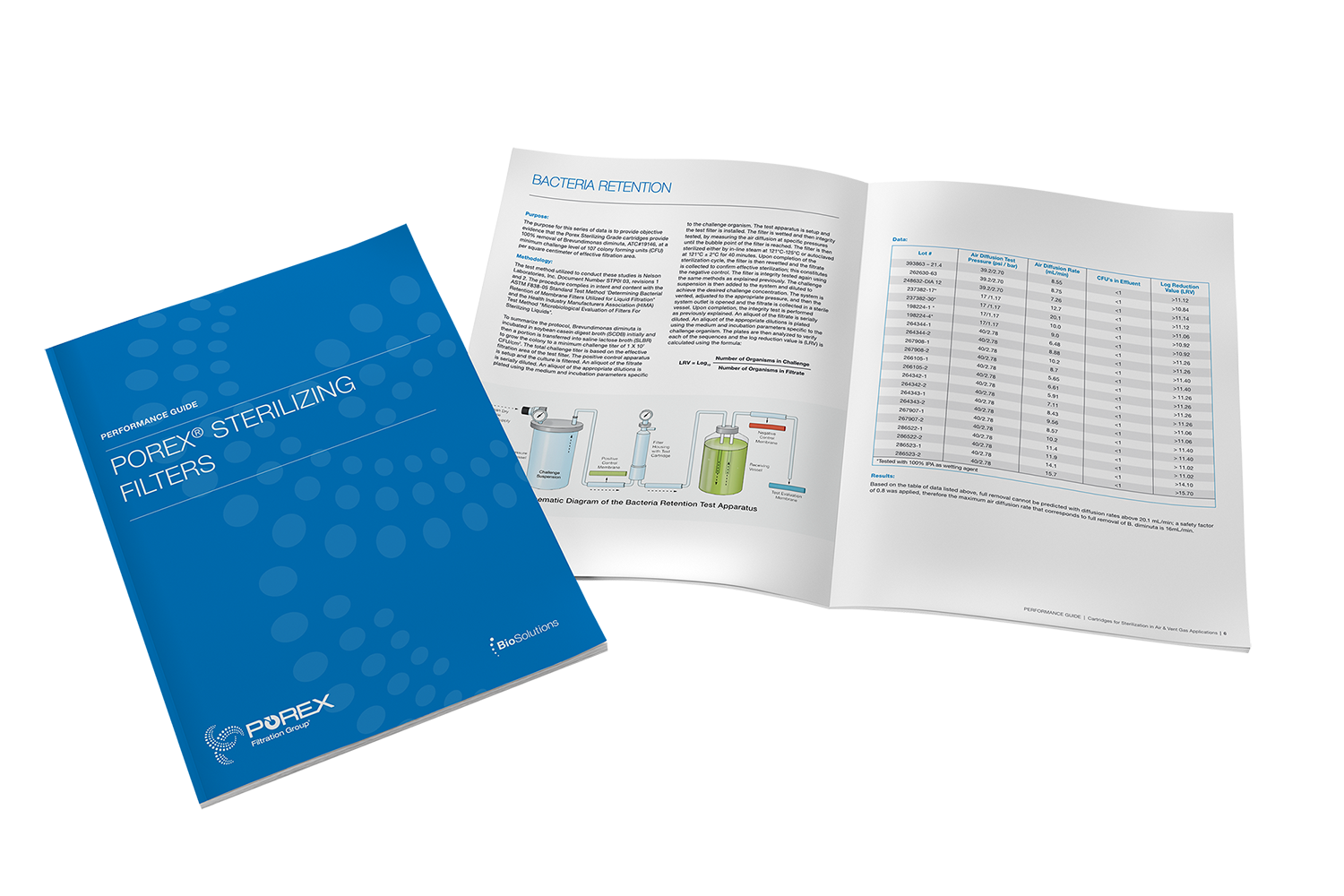 Bioprocessing Media for Single-Use Bioprocessing Applications
