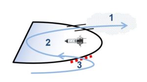 How vents work in automotive headlights
