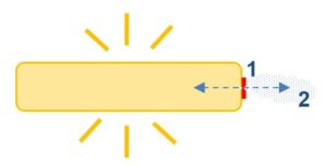 membrane provides high protection against water & dust